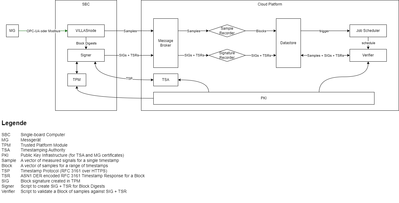 data_integrity