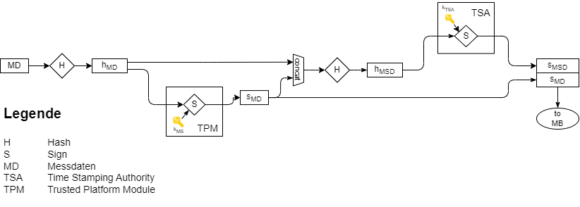 data_signing